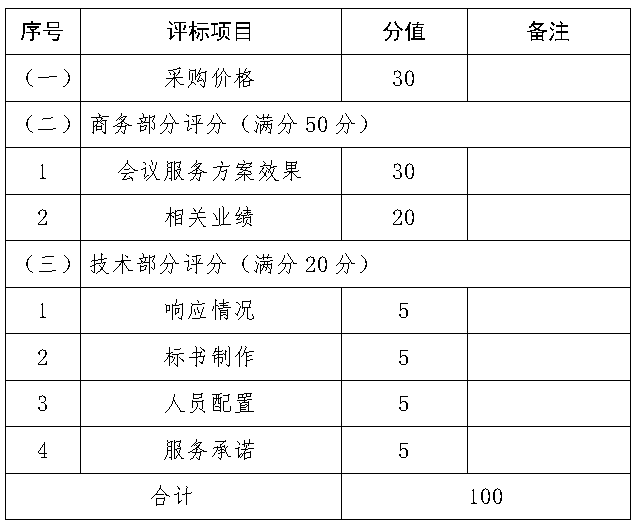 2024河南与跨国公司合作交流会<br><br>食品产业圆桌对接会会议服务项目<br><br>竞争性磋商邀请函