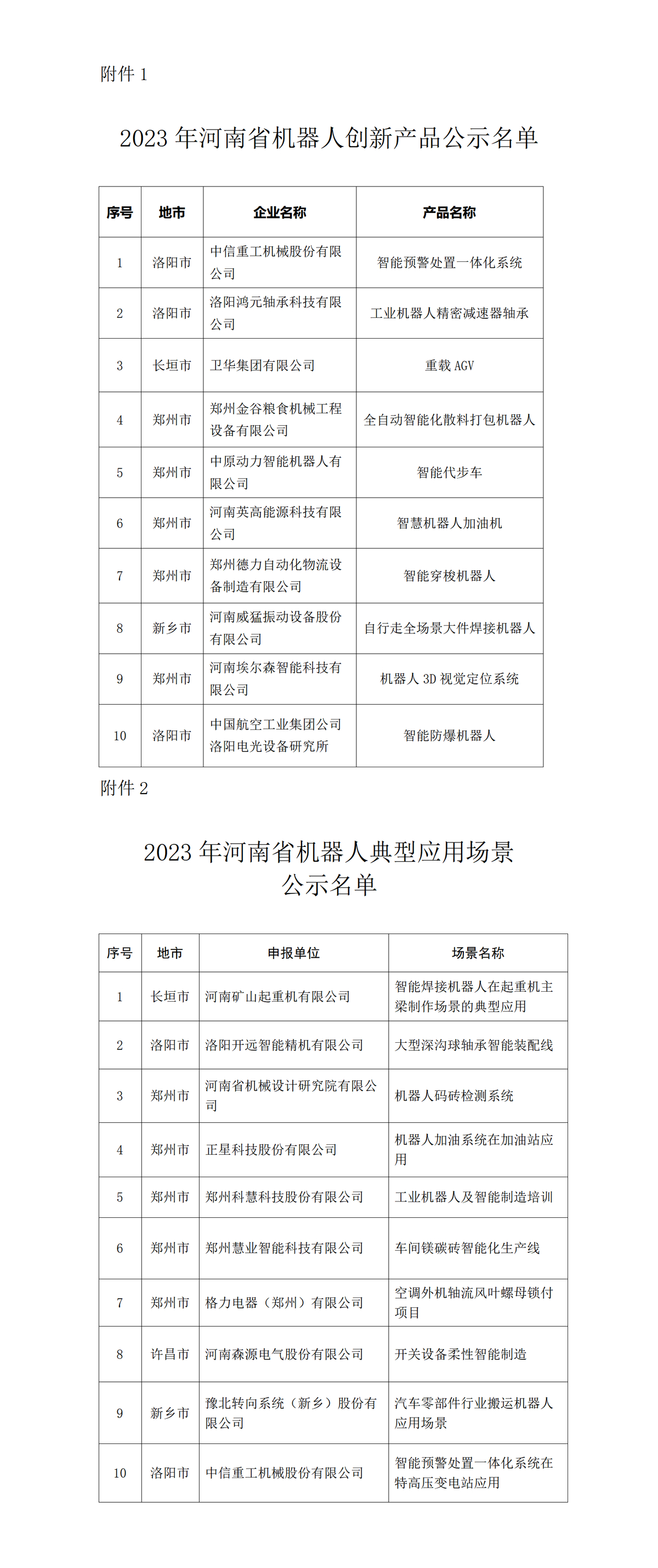 关于2023年河南省机器人创新产品和典型应用场景评审结果的公示