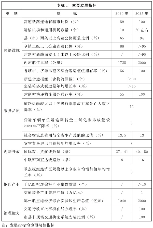 河南省人民政府关于印发河南省“十四五”现代综合交通运输体系和枢纽经济发展规划的通知