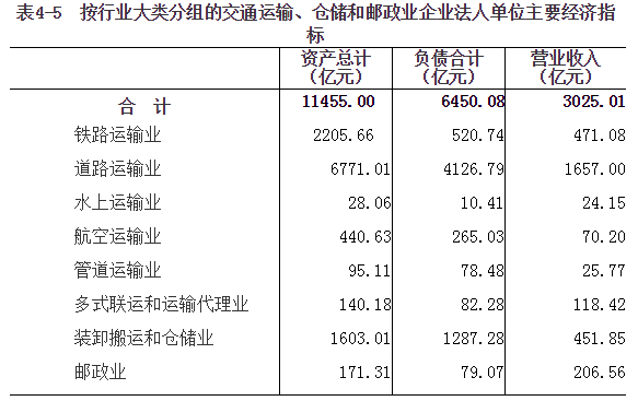 河南省第四次全国经济普查公报（第四号）