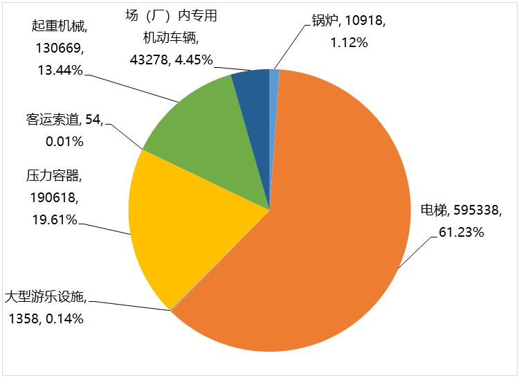 关于2023年全省特种设备安全状况的通告