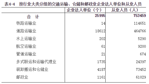 河南省第四次全国经济普查公报（第四号）