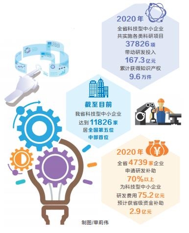 项目带动政策引导金融支持 河南省为科技“隐形冠军”赋能