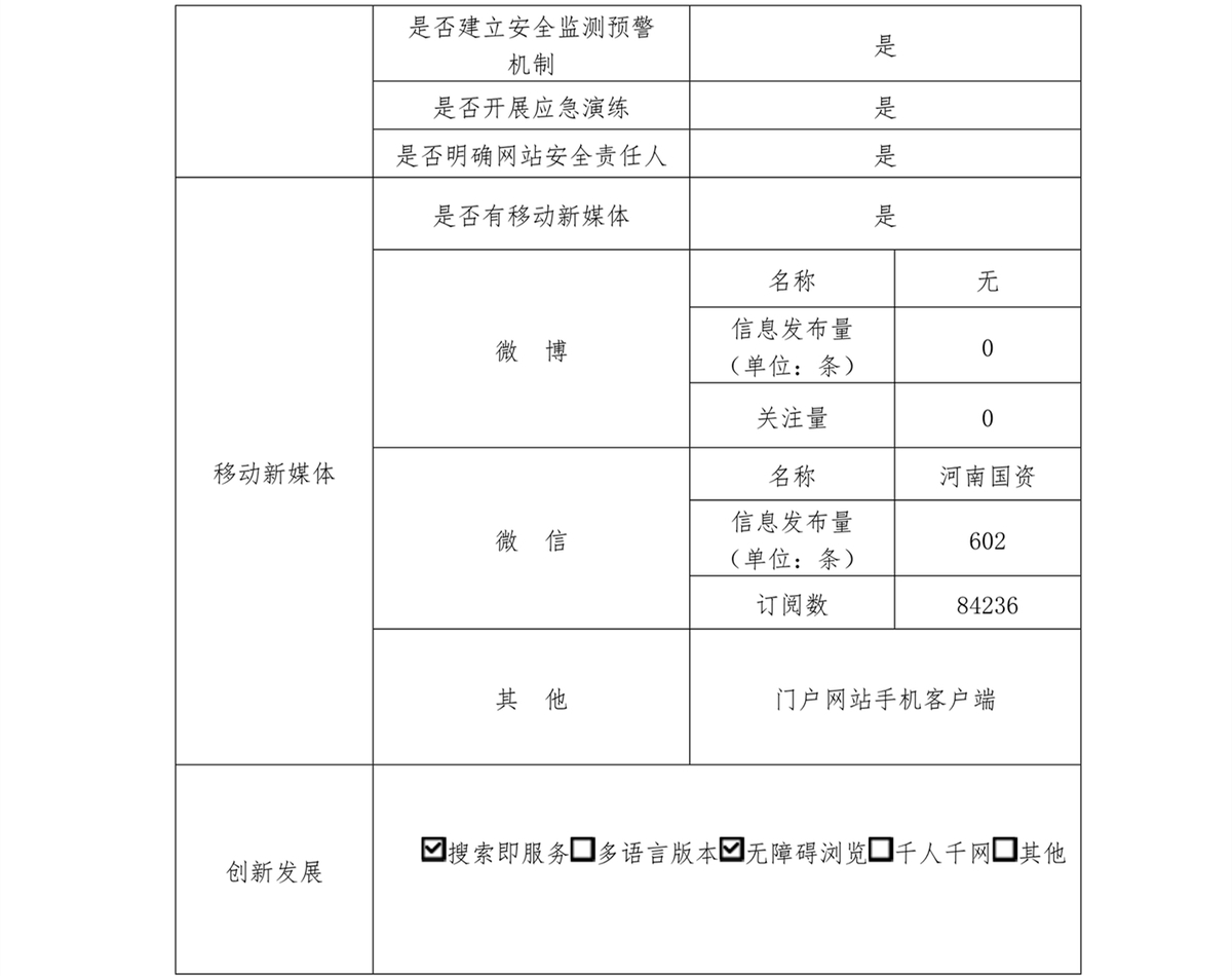 省政府国资委政府网站工作年度报表（2020年）