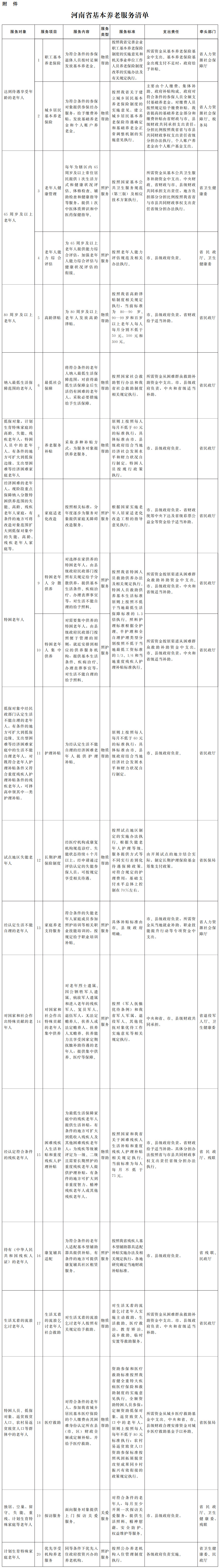 河南省人民政府办公厅关于推进基本养老服务体系建设的实施意见