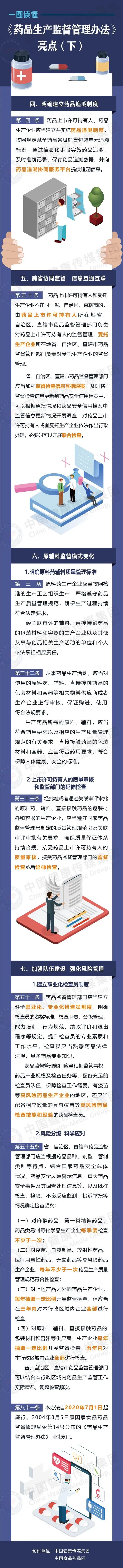 一文讀懂《藥品管理法》《藥品注冊(cè)管理辦法》《藥品生產(chǎn)監(jiān)督管理辦法》