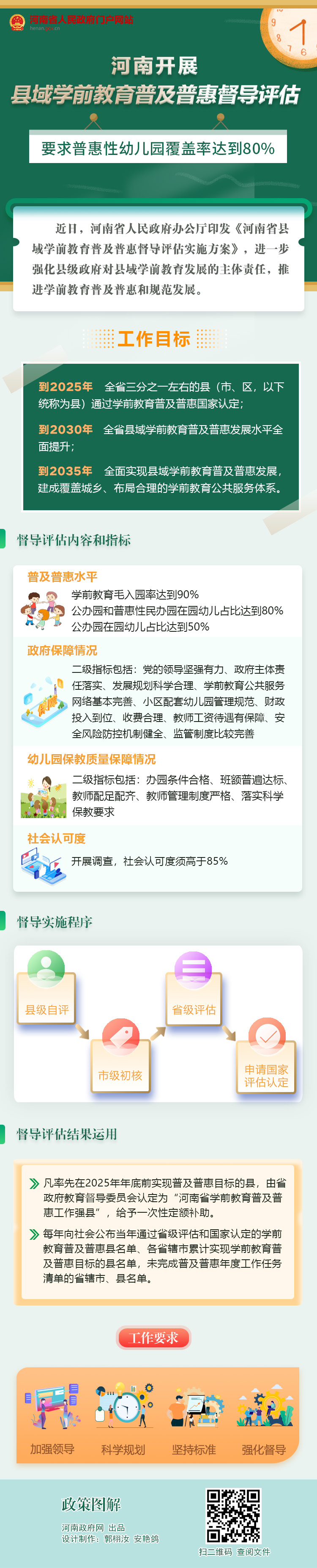 河南开展县域学前教育普及普惠督导评估 要求普惠性幼儿园覆盖率达到80%