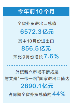 全力拼经济丨河南省活跃外贸企业数超万家