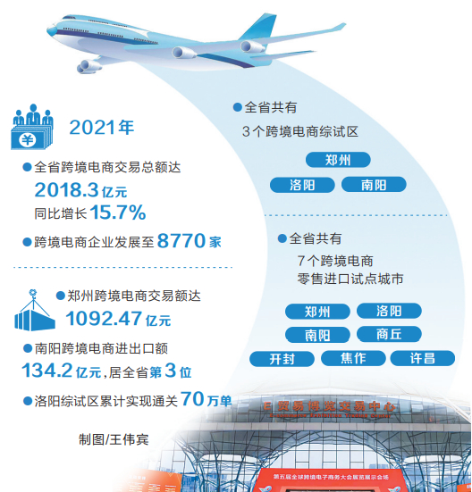 河南跨境电商在全国“大考”中表现突出 郑州综试区位居第一档
