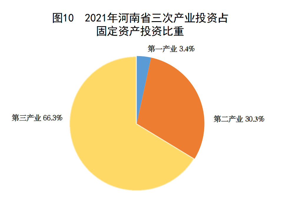 2021年河南省国民经济和社会发展统计公报