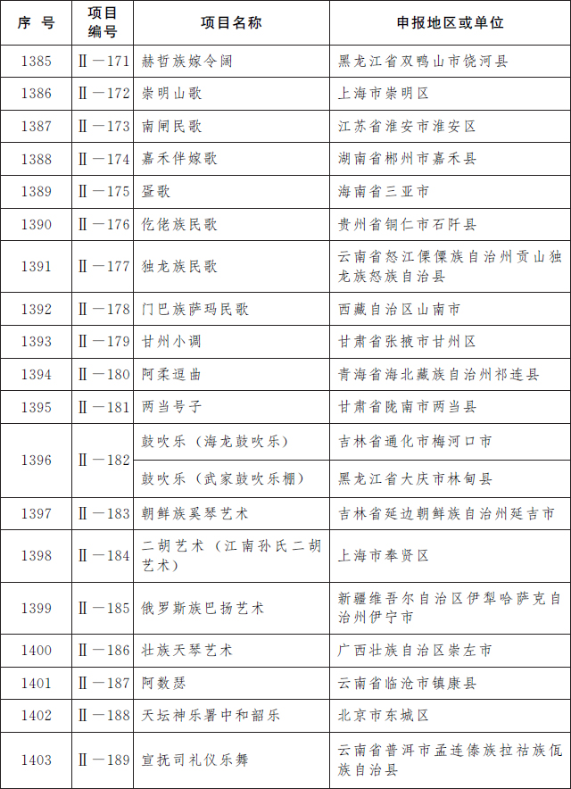 我省12个项目入选第五批国家级非遗代表性项目名录