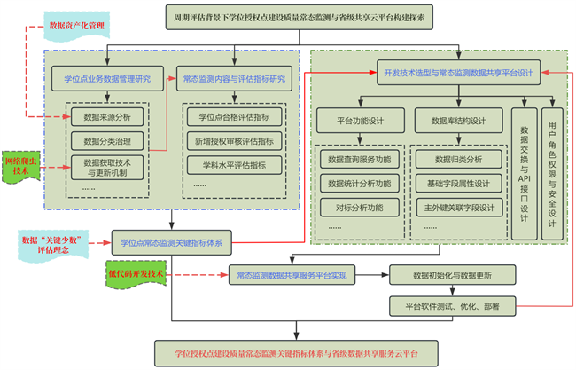 河南理工大学 李小军：创新数据管理模式：驱动学位点质量监测与研究生教育数字化转型