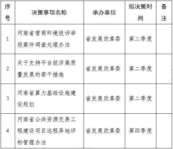 河南省发展和改革委员会2024年度重大行政决策事项目录