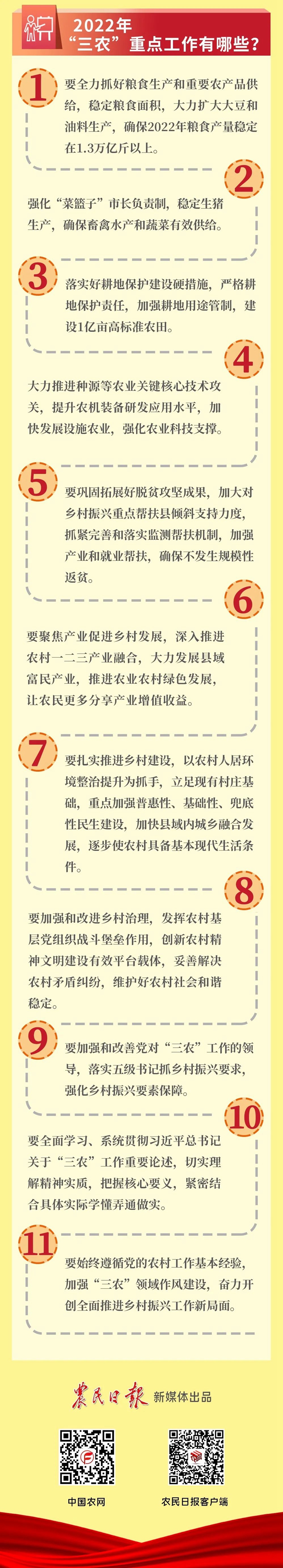 2022年“三農(nóng)”工作怎么干？