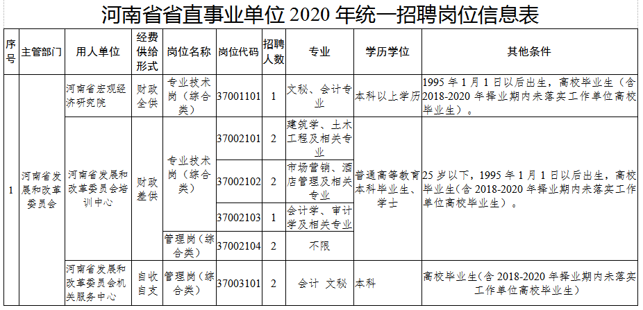 河南省发展和改革委员会所属事业单位2020年统一招聘工作人员公告