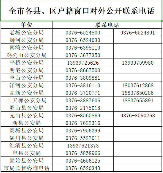 县区户籍窗口联系电话.jpg