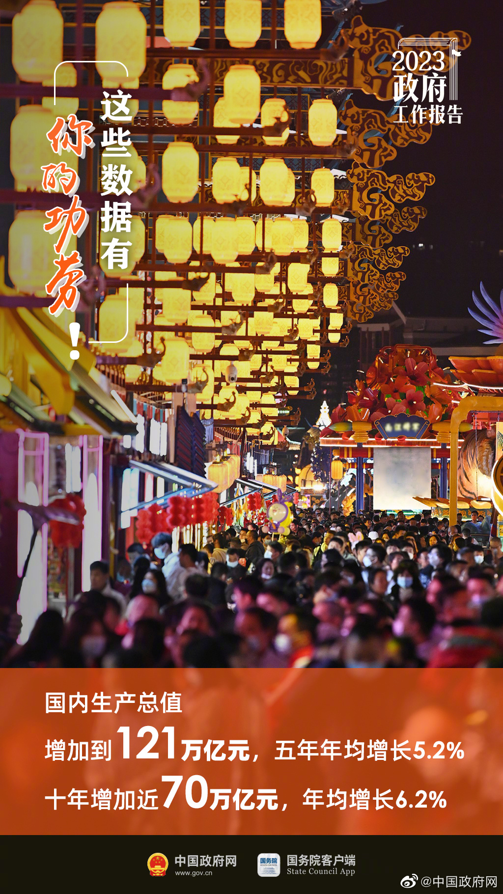 最全！一图读懂2023年《政府工作报告》