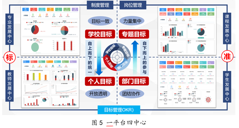 黄河水利职业技术学院智慧校园建设风采