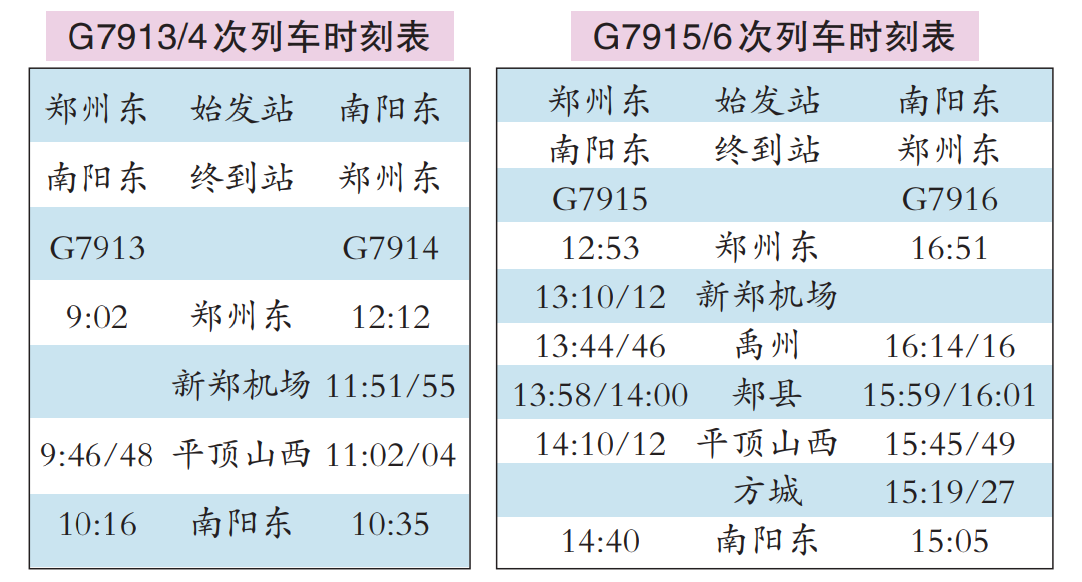 2月4日至10日平顶山西站增开两对高铁