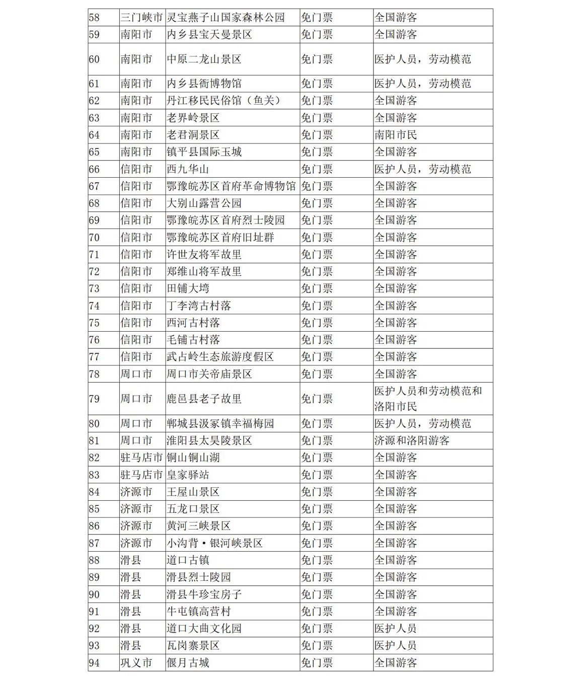 5月19日中国旅游日河南省100多家景点参加门票免票或半价优惠活动