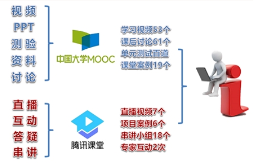 基于省级线上一流课程的“互联网+专创融合”教学模式探索与实践