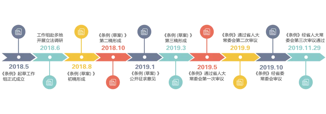 河南信用条例图解