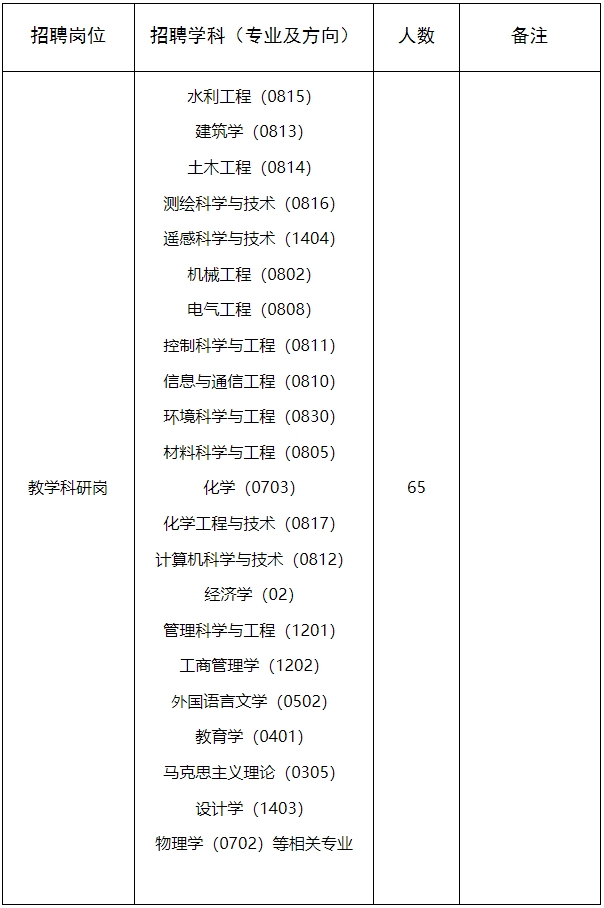 黄河水利职业技术学院2024年公开招聘博士研究生工作方案