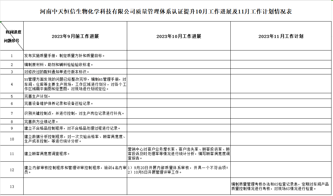 河南中天恒信生物化学科技有限公司质量认证提升10月工作进展及11月工作计划情况表