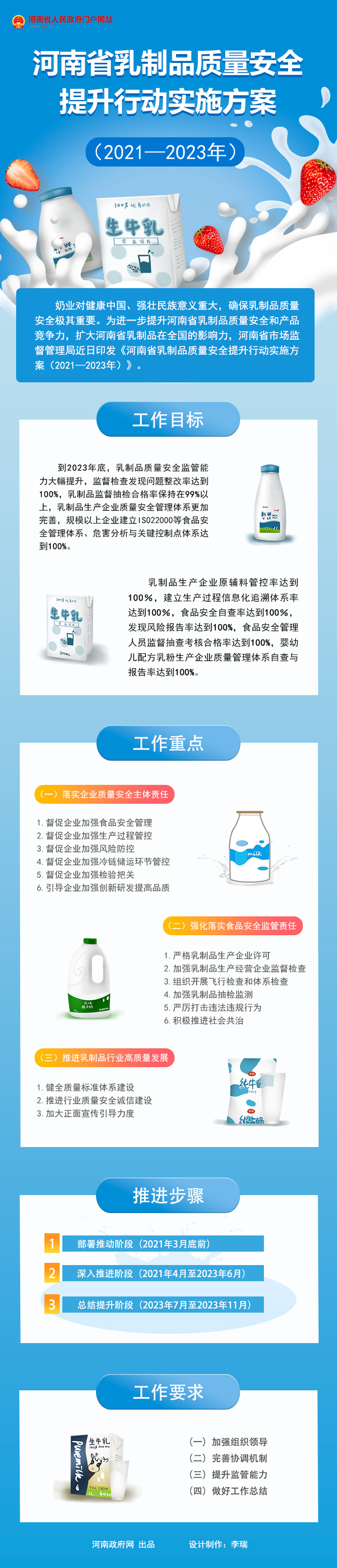 图解：河南省乳制品质量安全提升行动实施方案（2021—2023年）