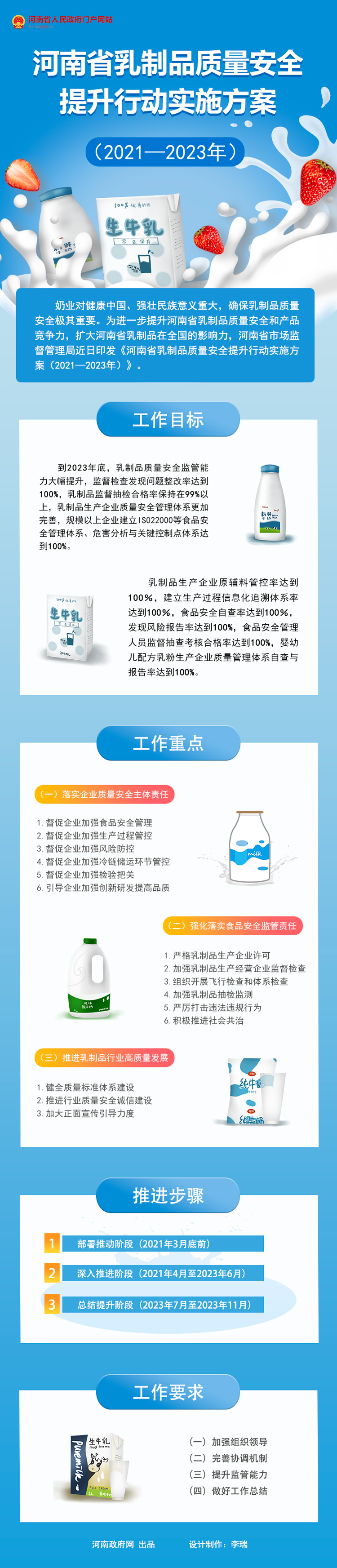 圖解:河南省乳制品質(zhì)量安全提升行動(dòng)實(shí)施方案(2021—2023年) 圖解:河南省乳制品質(zhì)量安全提升行動(dòng)實(shí)施方案(2021—2023年)