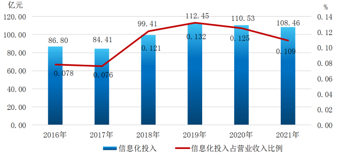 信息化水平全面跃升  电子商务蓬勃发展  ——党的十八大以来河南省企业信息化和电子商务发展成就