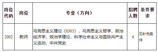 信阳师范大学信阳理工学院2023年公开招聘员额制教师（硕士研究生）实施方案