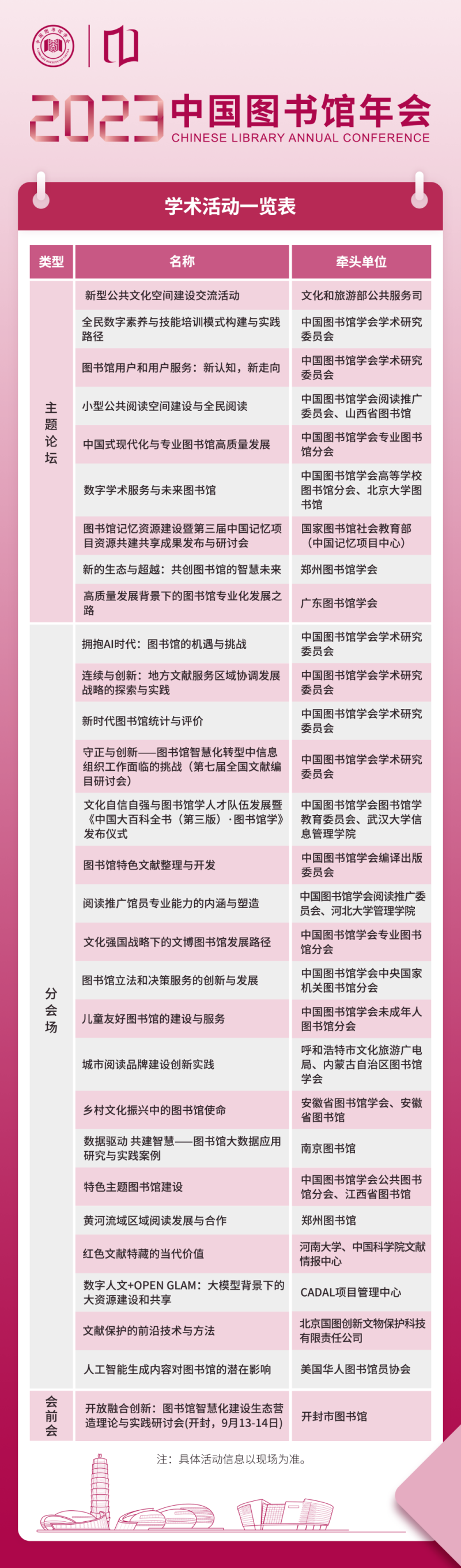 速来围观！2023年中国图书馆年会学术活动抢先看！