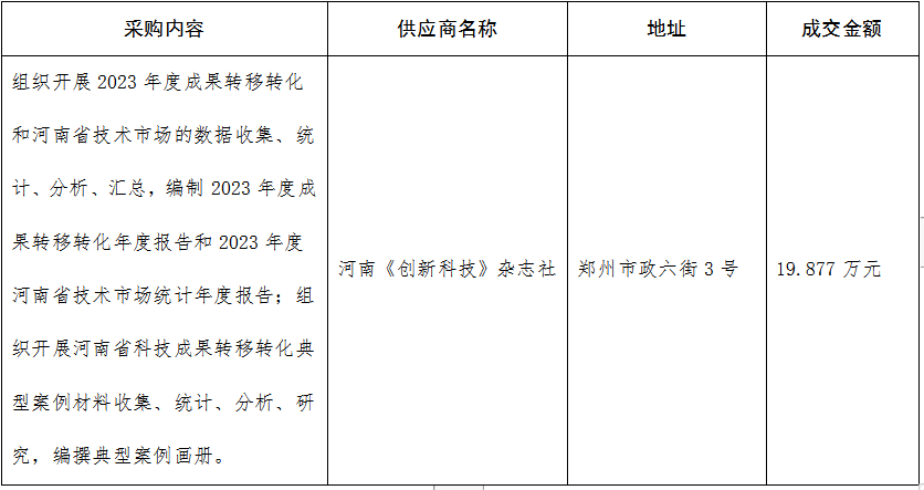 2024年度科技成果转移转化赋能高质量发展服务工作竞争性磋商成交公告