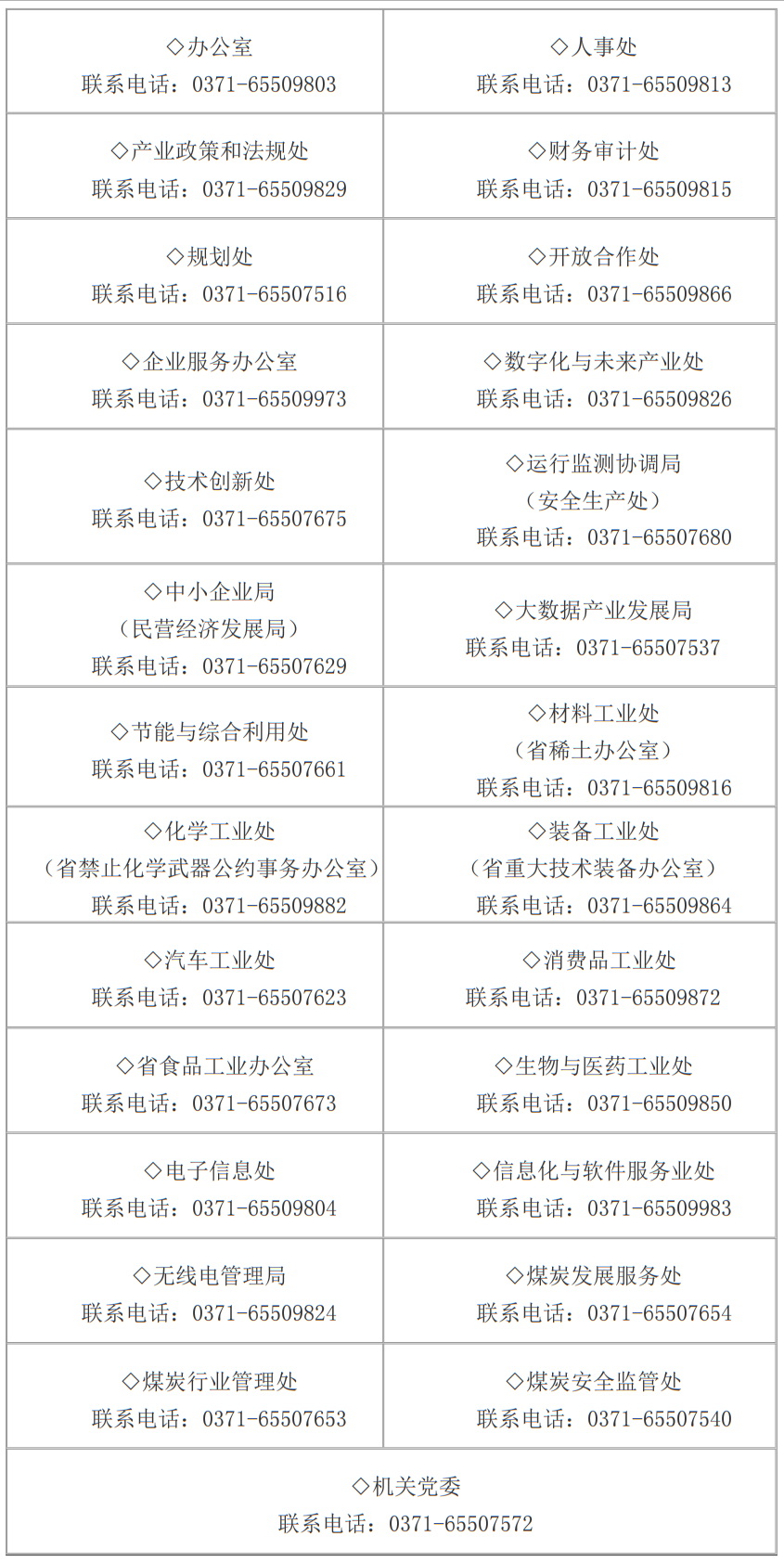 河南省工业和信息化厅便民热线