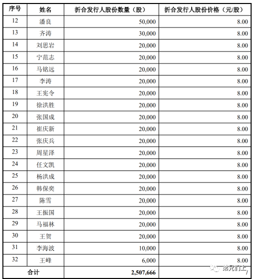 萬字長文:2021上半年IPO股東核查新規及案例筆記 萬字長文:2021上半年IPO股東核查新規及案例筆記