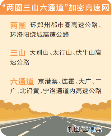 绘制高质量公路“工笔画” “十四五”末河南省公路通车里程将达29万公里