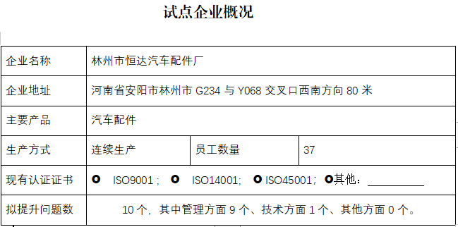 林州市恒达汽车配件厂