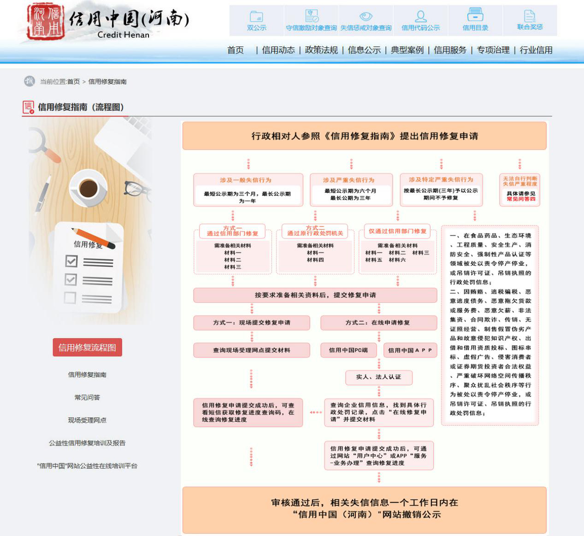 建机制 优服务 提效能 河南实现信用修复“一键办理”