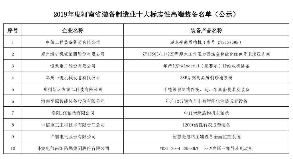 2019年度河南省装备制造业十大标志性高端装备评选结果公示