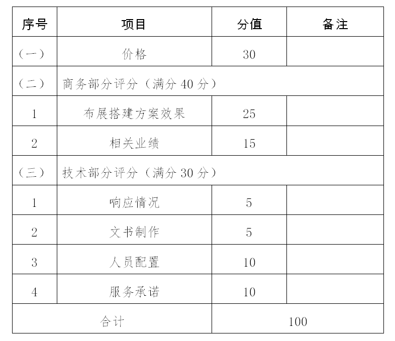 第20届中国-东盟博览会河南省展区<br><br>布展搭建项目竞争性磋商邀请函