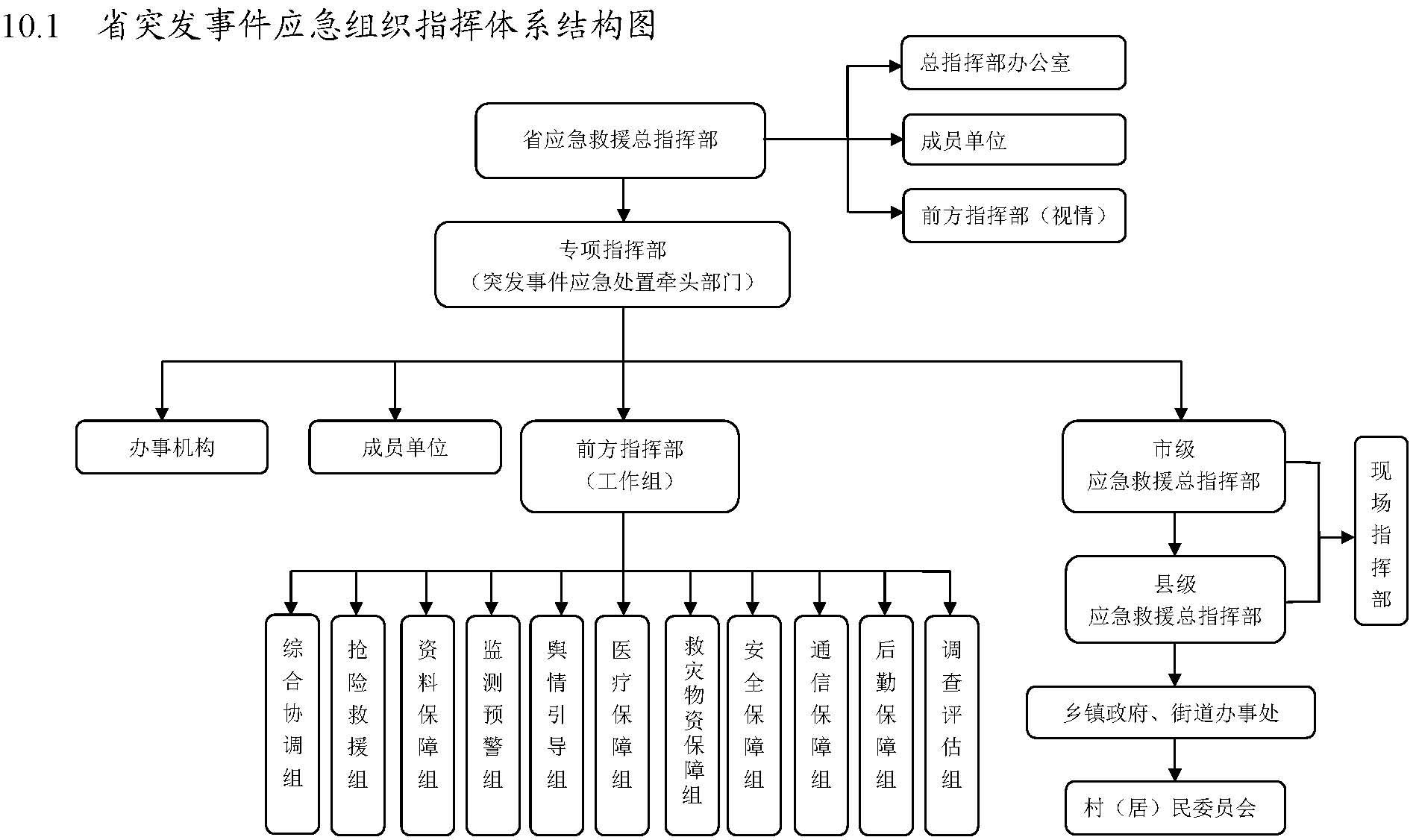 河南省人民政府关于印发河南省突发事件总体应急预案（试行）的通知