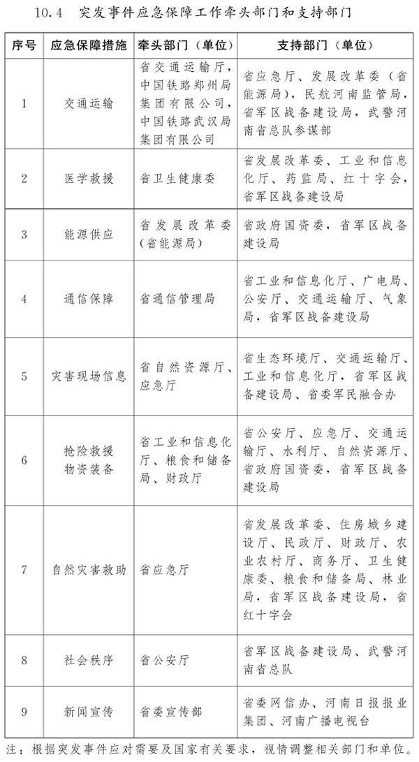 河南省人民政府關(guān)于印發(fā)河南省突發(fā)事件總體應(yīng)急預(yù)案（試行）的通知