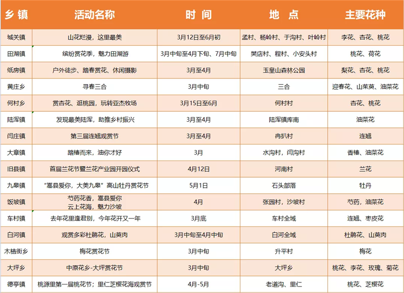 嵩县2023年国风赏花季活动3月15日盛装来袭