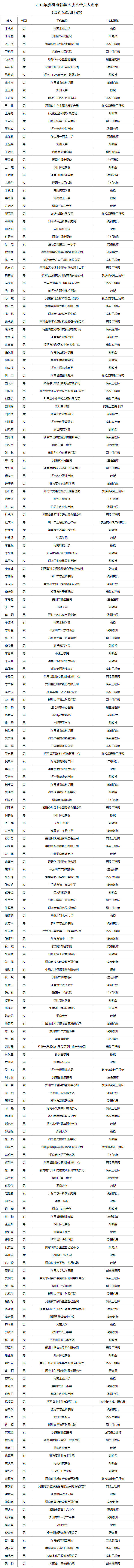 豫政办〔2019〕8号《?河南省人民政府办公厅关于公布2018年度河南省学术技术带头人名单的通知》