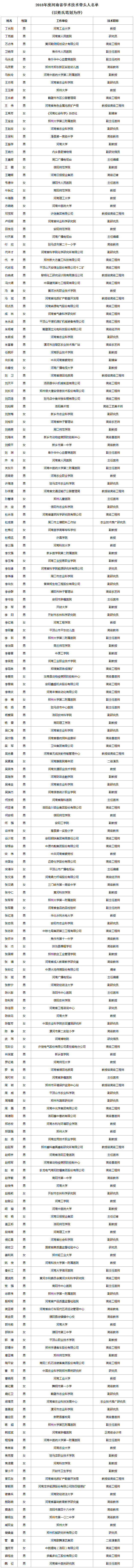 5555的通知_豫政办_河南省人民政府门户.jpg