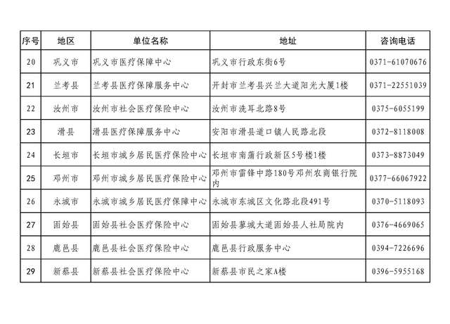 ʡt(y)־W(wng)վhttp://ylbz.henan.gov.cn