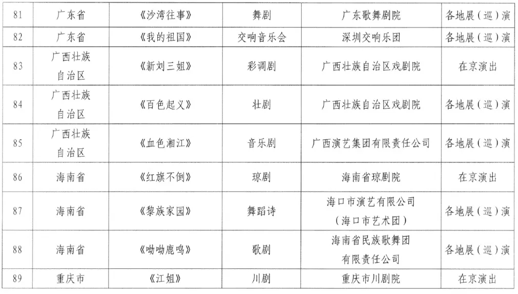 河南5部作品入选全国庆祝中国共产党成立100周年优秀舞台艺术作品展演