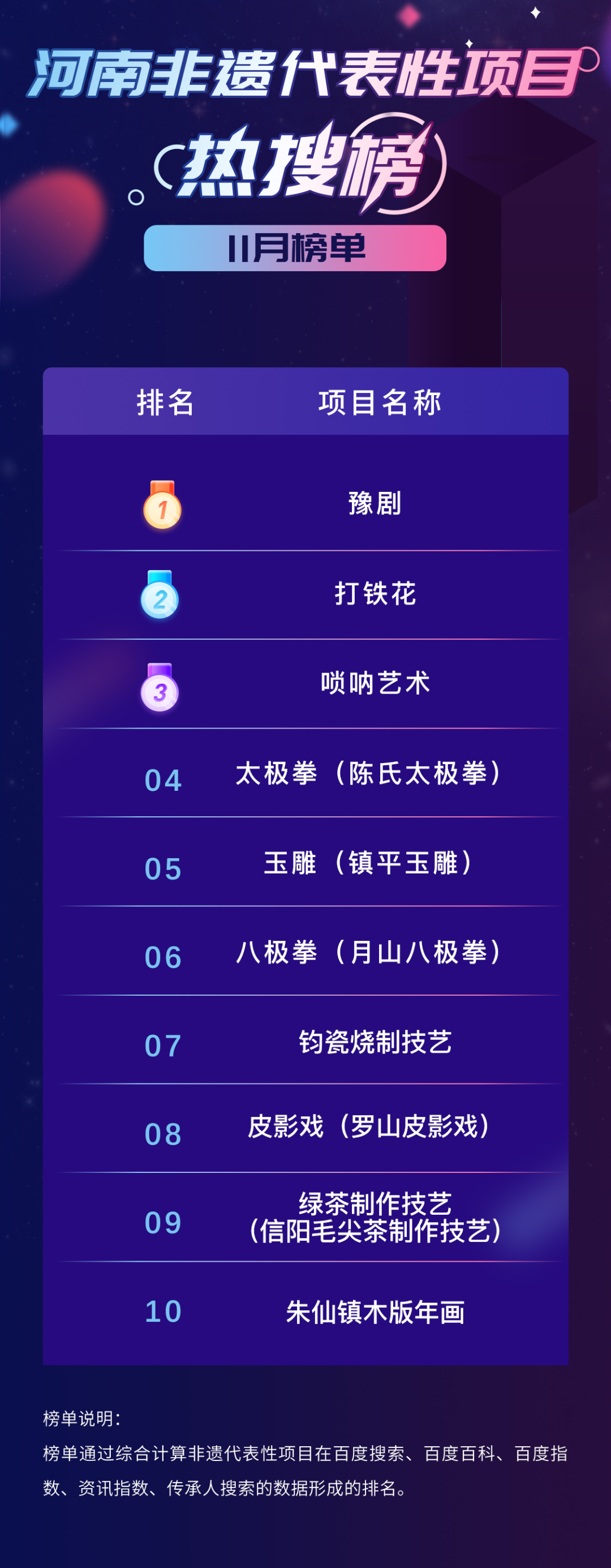 河南非遗11月热搜榜发布