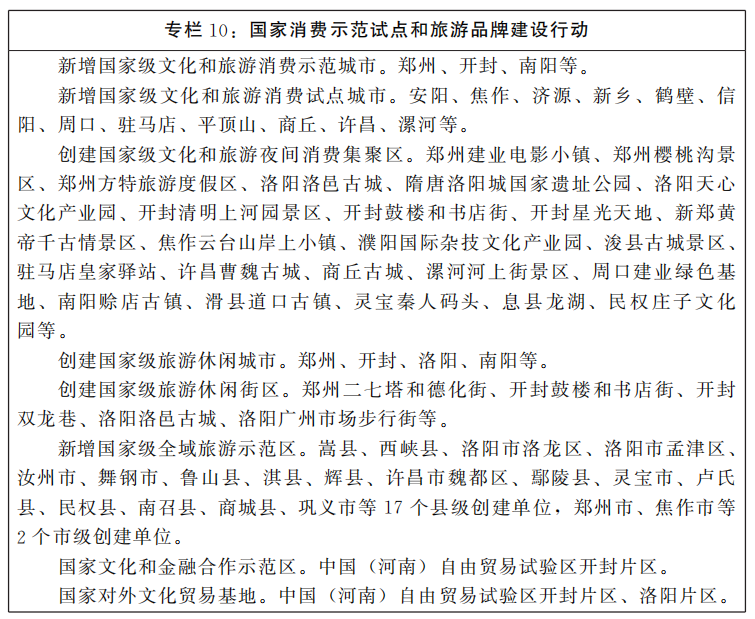 河南省人民政府关于印发河南省“十四五”文化旅游融合发展规划的通知 河南省人民政府关于印发河南省“十四五”文化旅游融合发展规划的通知